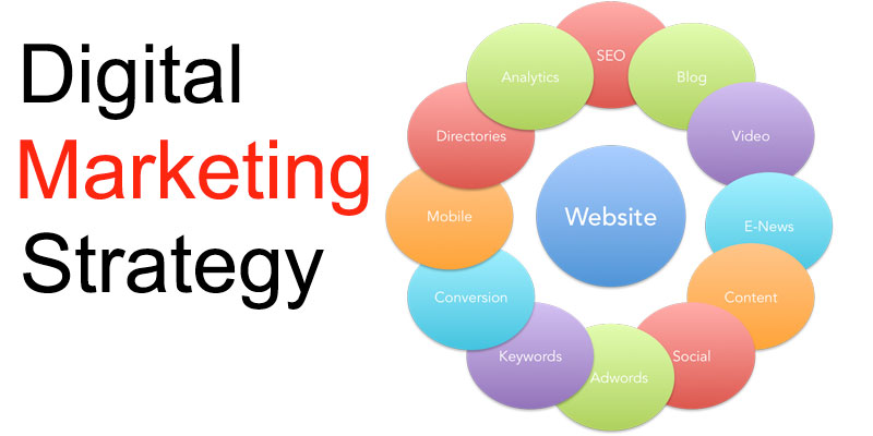 What is the Most Effective Online Marketing Strategy for 2020 & Beyond?