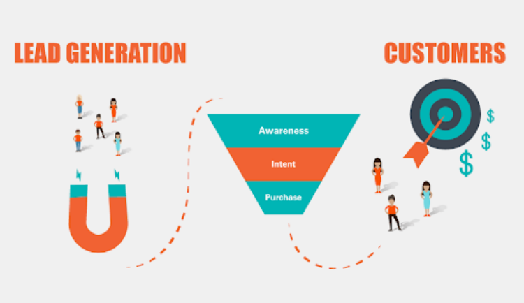 The 3 Most Common Types Of Competitors & What To Do