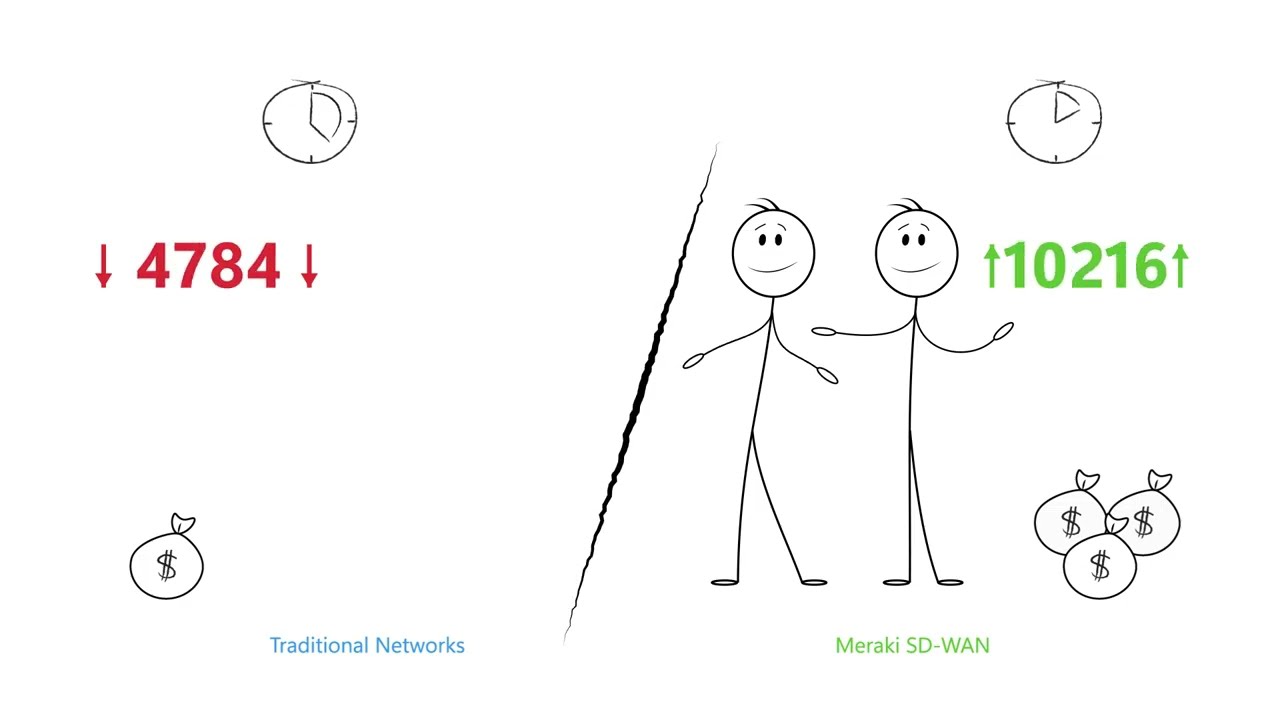 تبسيط التقنية: فيديو موشن جرافيك يشرح الفرق بين Meraki SD-WAN و MPLS